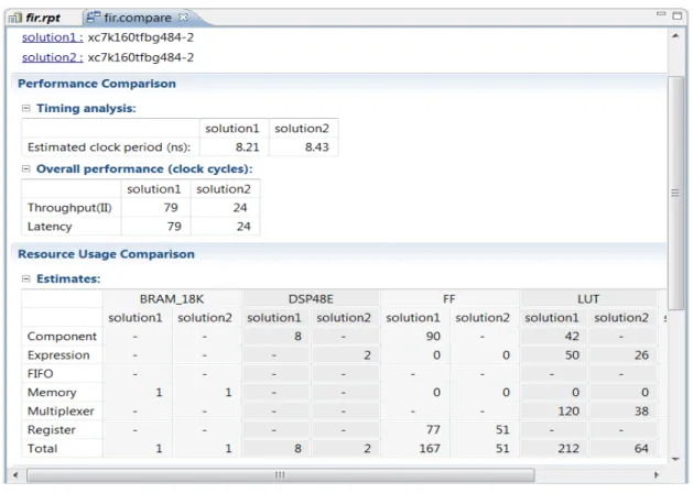 Figure 3-40 shows the comparison of the reports for solution1 and solution2. 