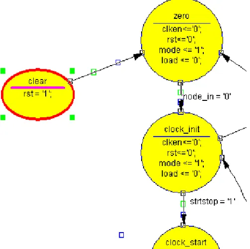 Figure 3-26: Adding State Outputs