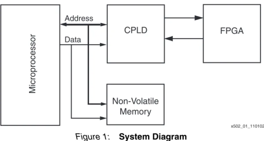 Figure 1: System Diagram
