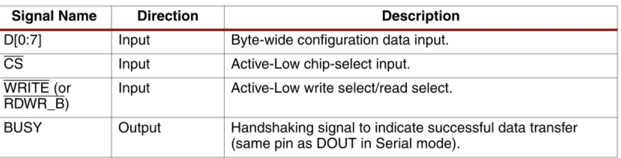 Table  3:  Xilinx Tool Formats