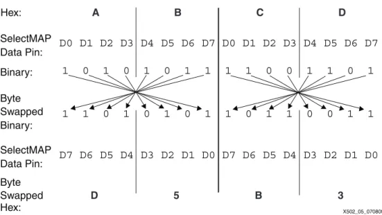 Figure 4 shows the memory map for the Dragonball processor used in this design. The  Handspring Visor Springboard expansion slot provides two chip select regions available to the  user, called Chip Select 0 and Chip Select 1