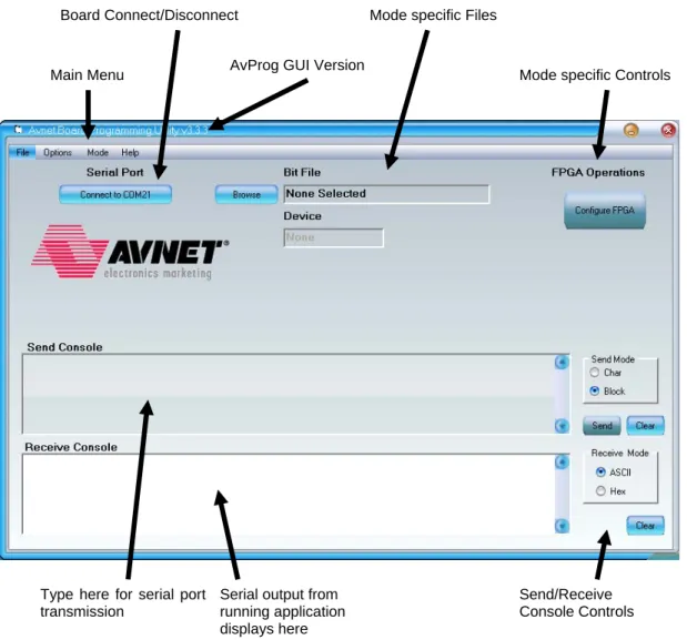 Figure 17 – AvProg Initial Interface