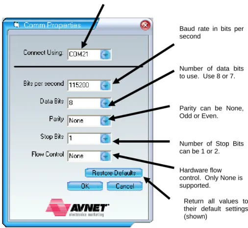Figure 18 - Communication Properties Dialog Select a Comm Port from the dropdown  list