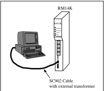Figure 2-2 RM14KSW Main Menu