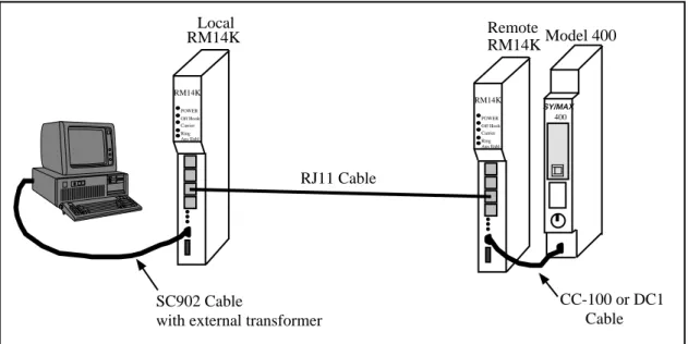 Figure 2-7 Two-Wire Point-to-Point Examplewith external transformer