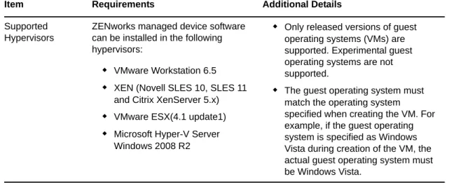 Table 1-3    Linux Managed Device RequirementsSupported 