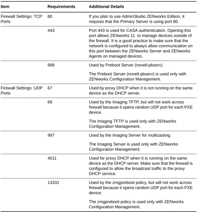 Table 1-4    Additional Ports Required for a Managed Device Performing Satellite Roles