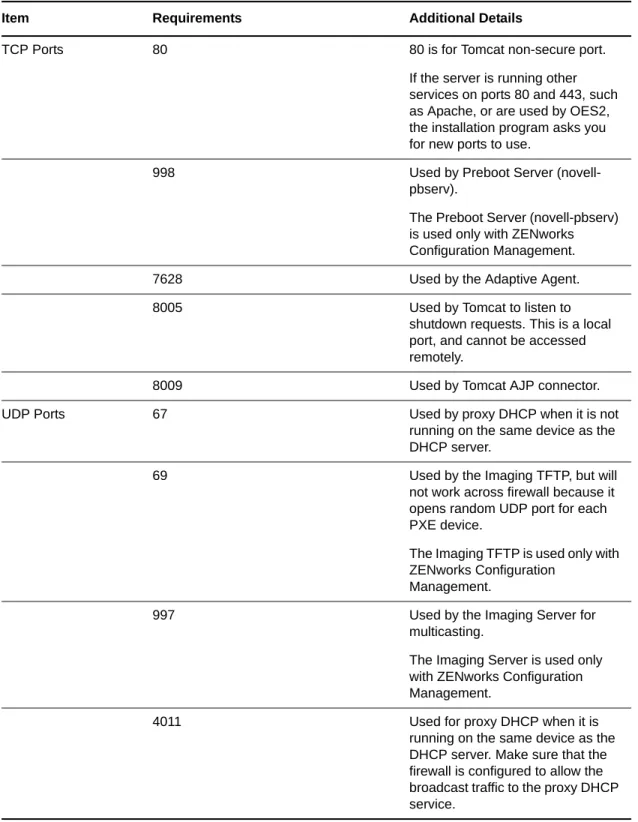 Table 1-5    Linux Device Performing Satellite Roles Requirements