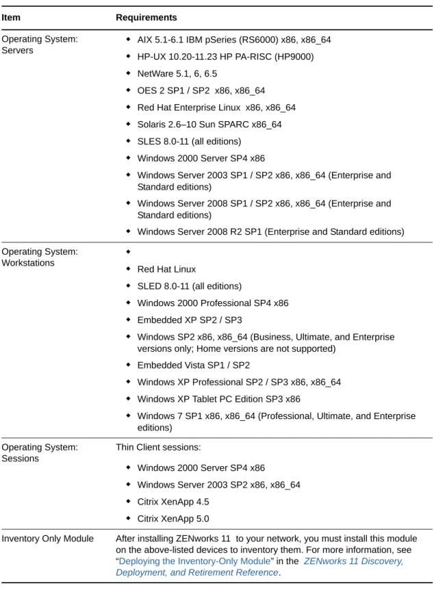 Table 1-8    Inventoried-Only Device Requirements