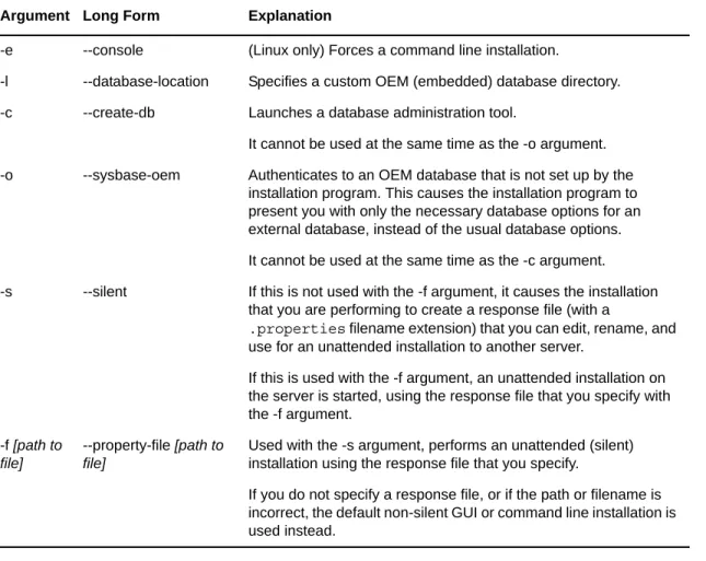 Table A-1    Installation Executable Arguments