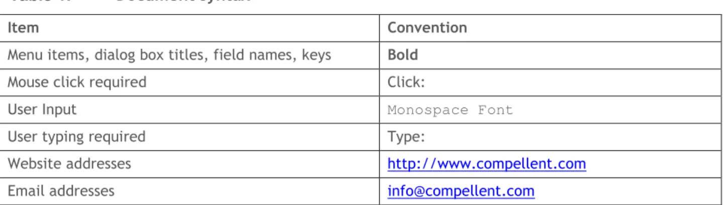 Table 1.  Document syntax 