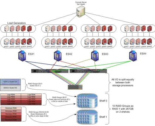 Figure 7 shows the configuration for the cluster test.
