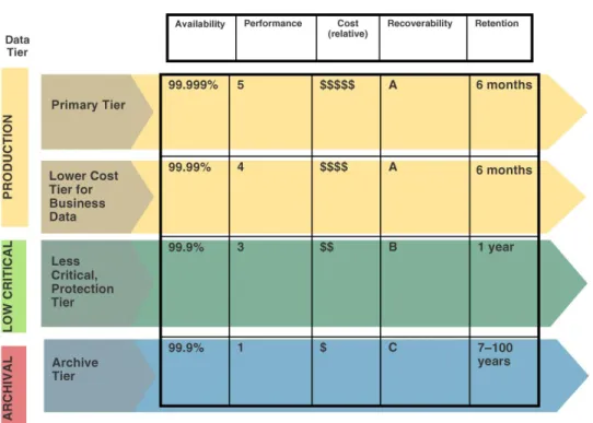 Figure 2. Estimated Values for a Starting Set of Numbers or Characteristics for Each Tier