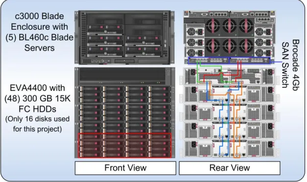 Figure 1. Configuration overview 
