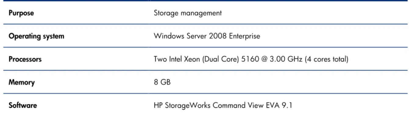 Table 4. CV-EVA host server specifications 