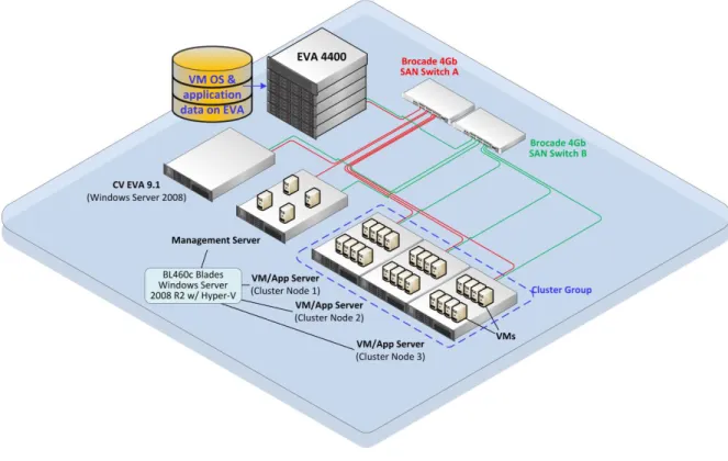 Figure 3. Logical configuration 