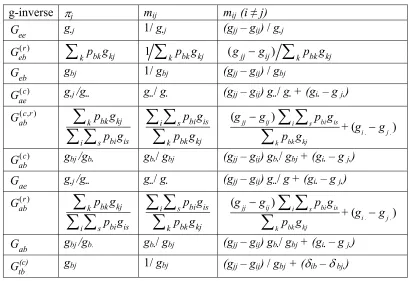 Table 3: Joint computation of {πj}and [mij] using special g-inverses 