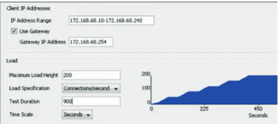 Figure 7. Spirent Avalanche client configuration.