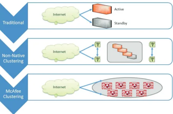 Figure 1. Clustering choices.