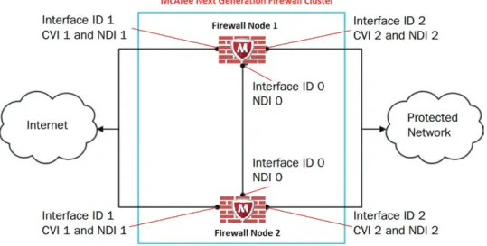 Figure 2. Cluster interfaces.