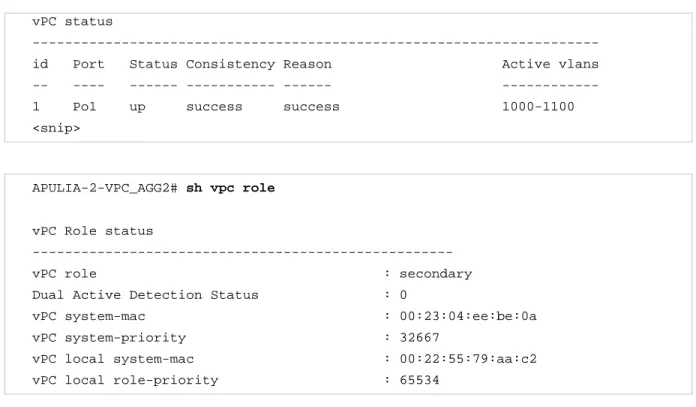 Figure 10 illustrates how vPC system-mac and vPC local system-mac are used. 