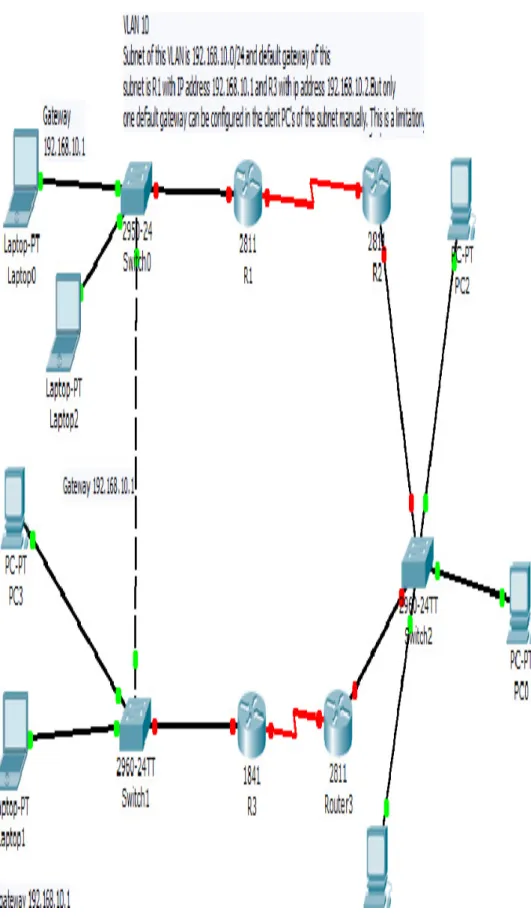 Figure 2: Redundant default gateway with manual default configuration 