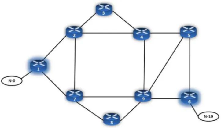 Figure 6: Network Topology A 
