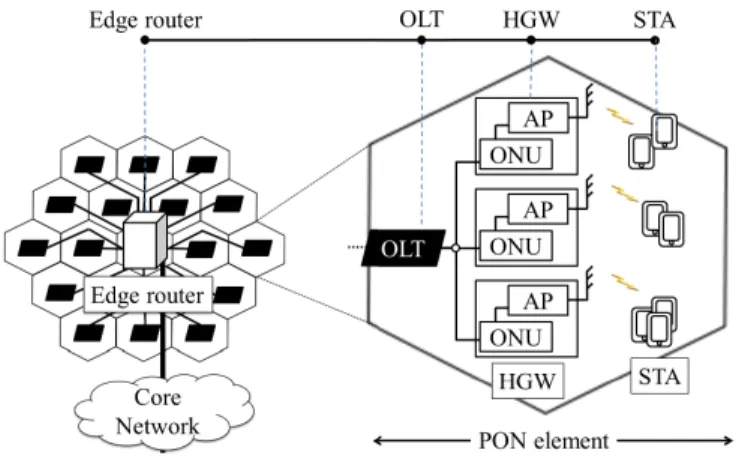 Fig. 1. An example of our considered FiWi access networks.