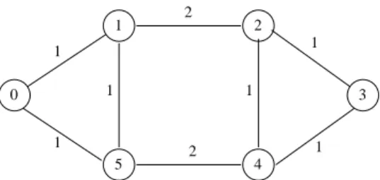 Figure 2: Format of a photonic slot.