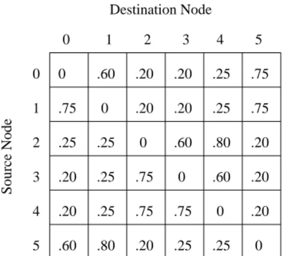 Figure 11: Capacity-allocation matrix for Network 1.