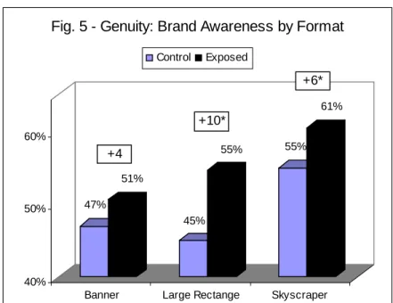 Fig. 6 - Genuity: Message Association by  Format