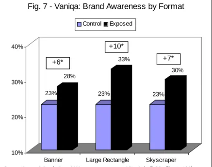 Fig. 8 - Vaniqa: Message Association by Format