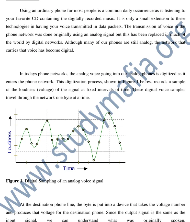 Figure 1. Digital Sampling of an analog voice signal 