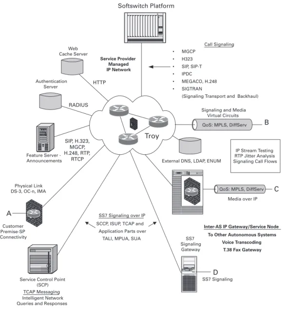FIGURE 2.2 Integrated switch platform.