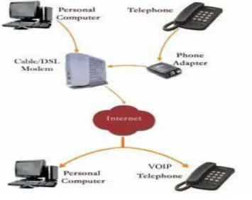 Figure 2: Next Generation VoIP Network  4.1. Call Agent/SIP Server/SIP Client 