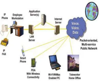 Figure  4:  Technology  Support  for  the  "Connected"  Tele- Tele-worker 
