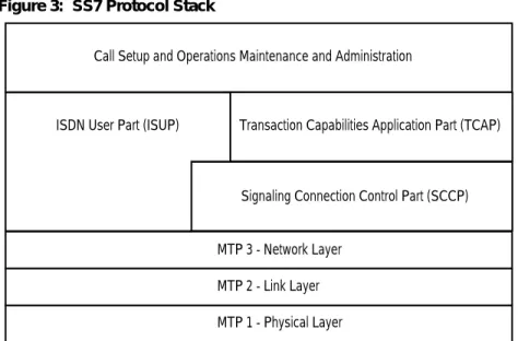 Figure 3:  SS7 Protocol Stack