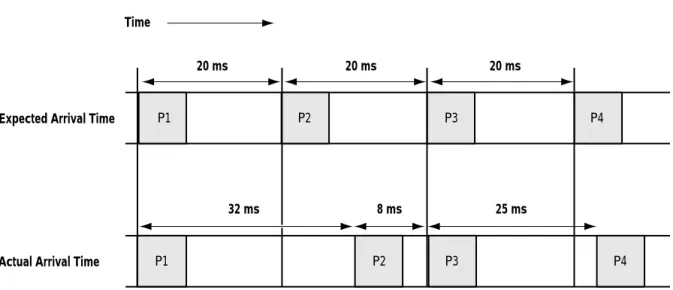 Figure 9:  Example Jitter