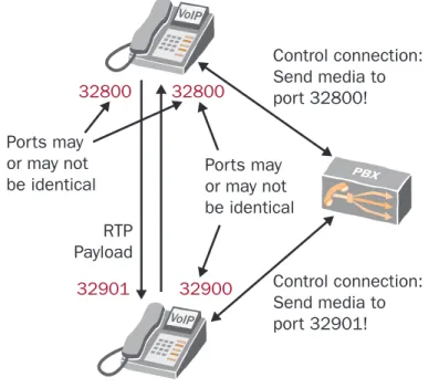 Figure 1: Call Processing Server 