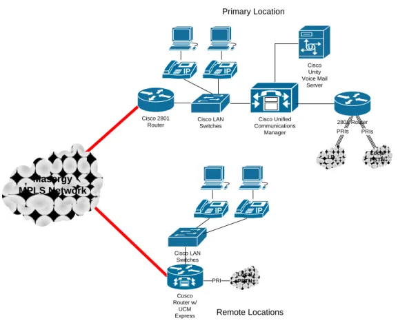 Figure 2.  SIP Trunking case study example, prior to Smoothstone 