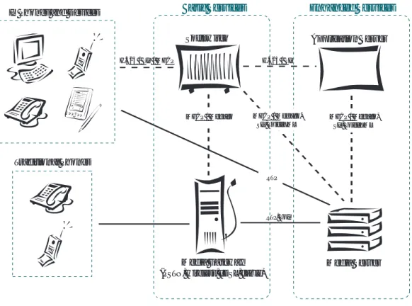Figure 1: Next-Generation Packet Architecture (IPCC Reference Architecture Rel 2)