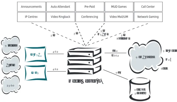 Figure 3:  Next-Generation SIP Media Server