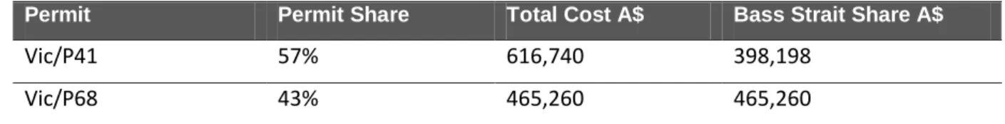 Table 1. Cost allocation. 