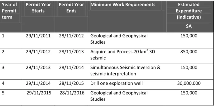 Table 5. Vic/P41 Initial second renewal work programme. 