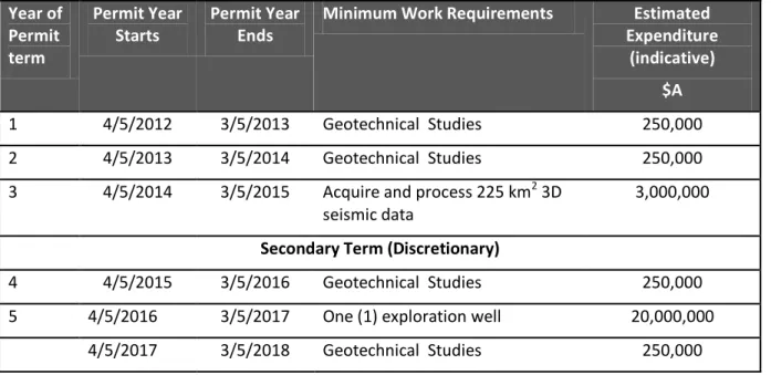 Table 7. Vic/P68 work programme. 