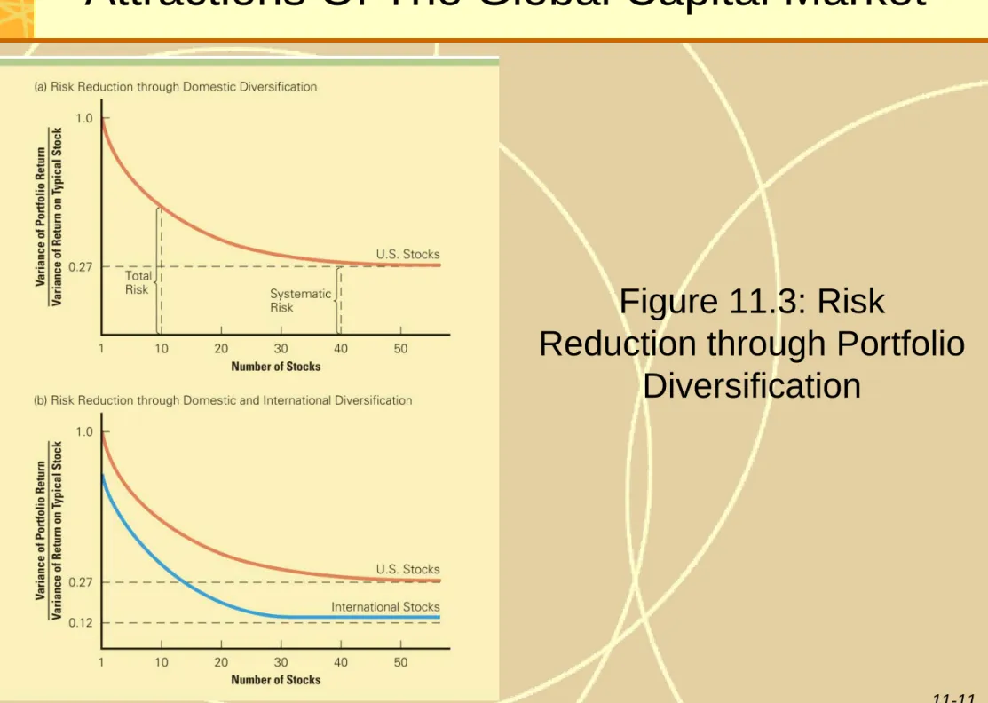 Figure 11.3: Risk 