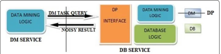 Fig. 5 Hybridized architecture [12]