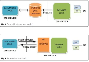 Fig. 3 Data publication architecture [12]