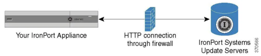 Figure 1: Streaming Update Method