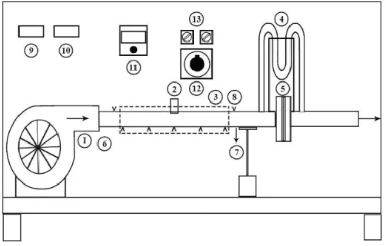 Fig -8: Schematic Representation of Test Section. 